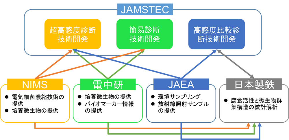 図1