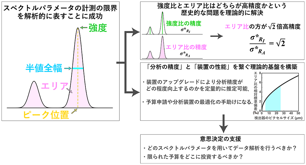 図1