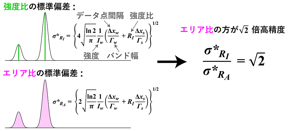図3