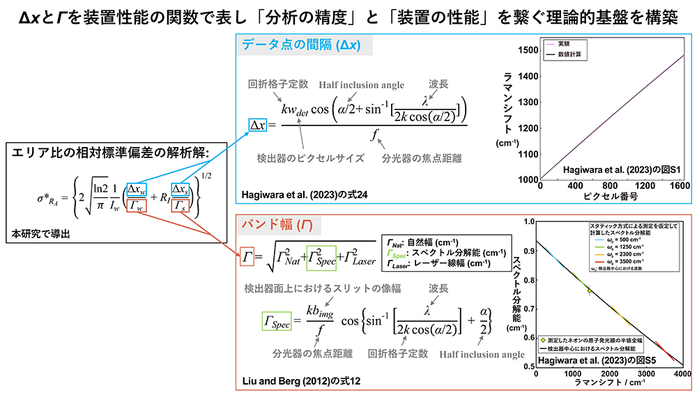 図4