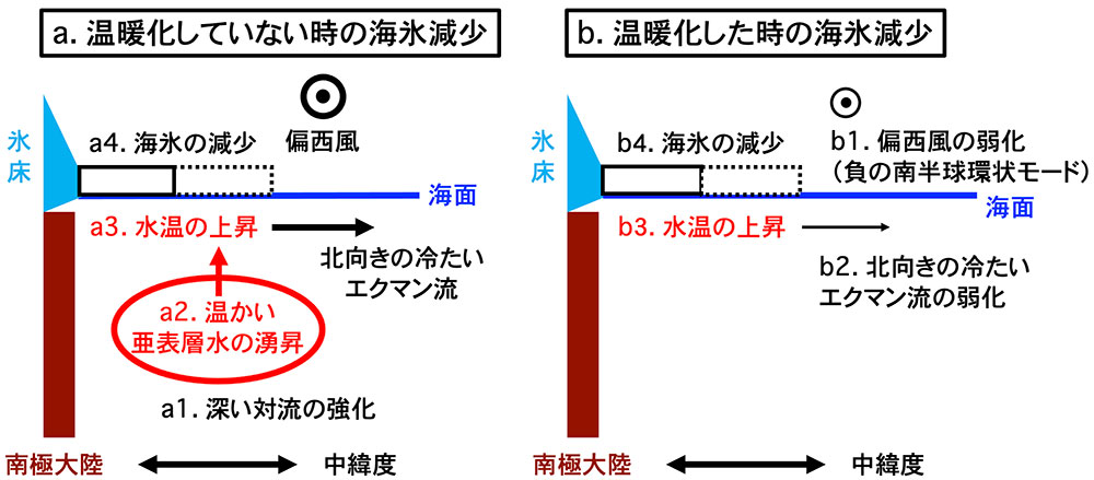 図5