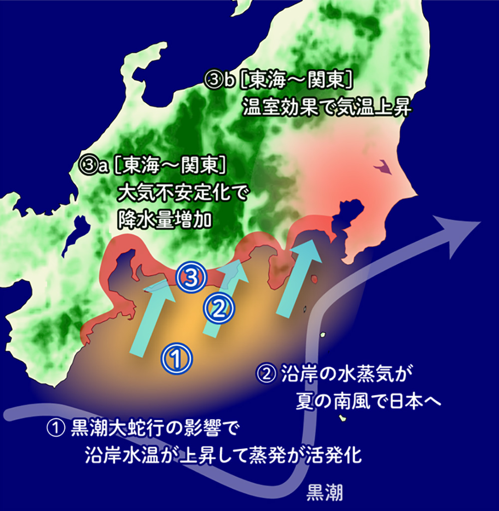 図1