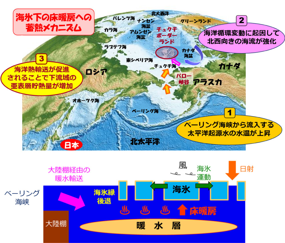 図1