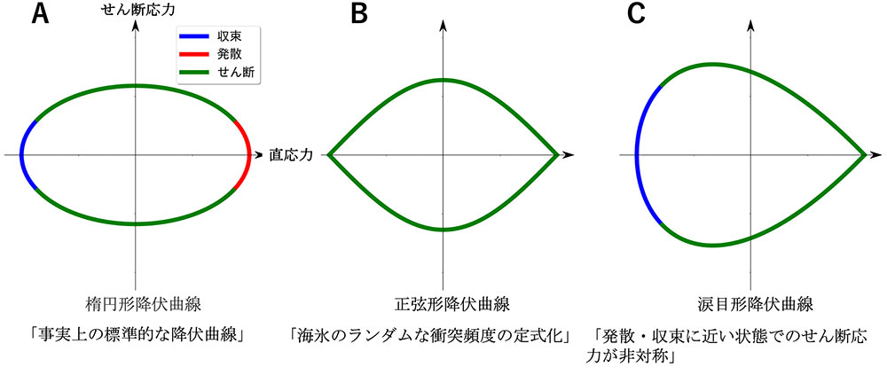 図3