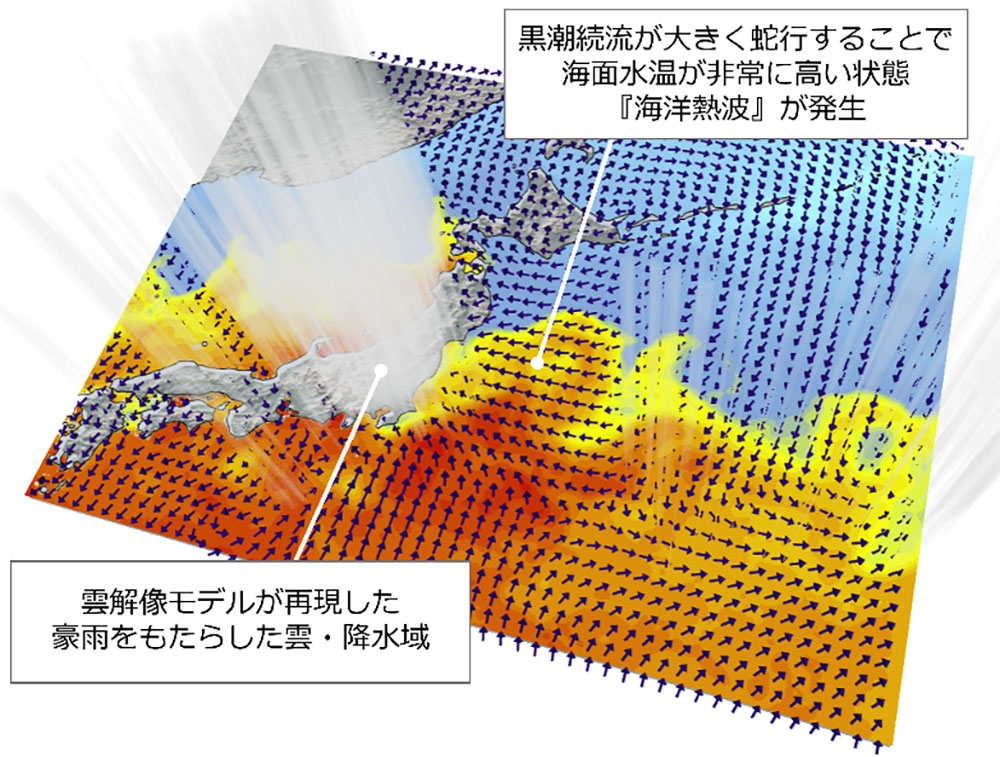 図1