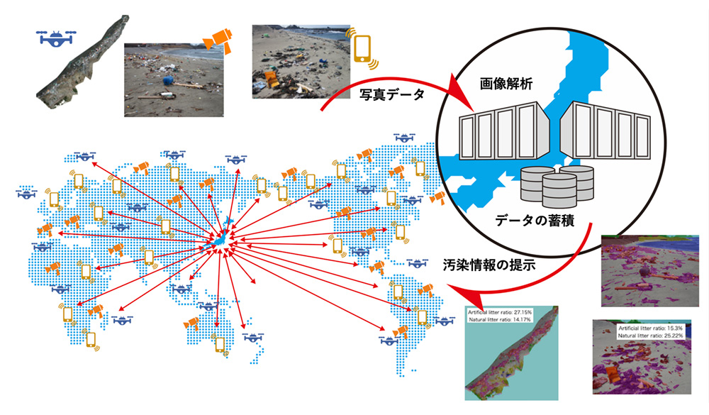図1