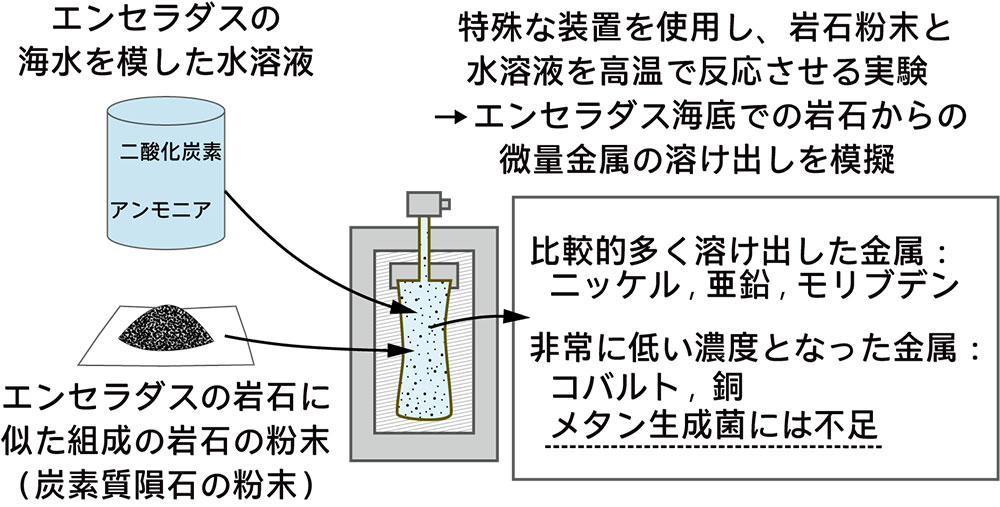図2