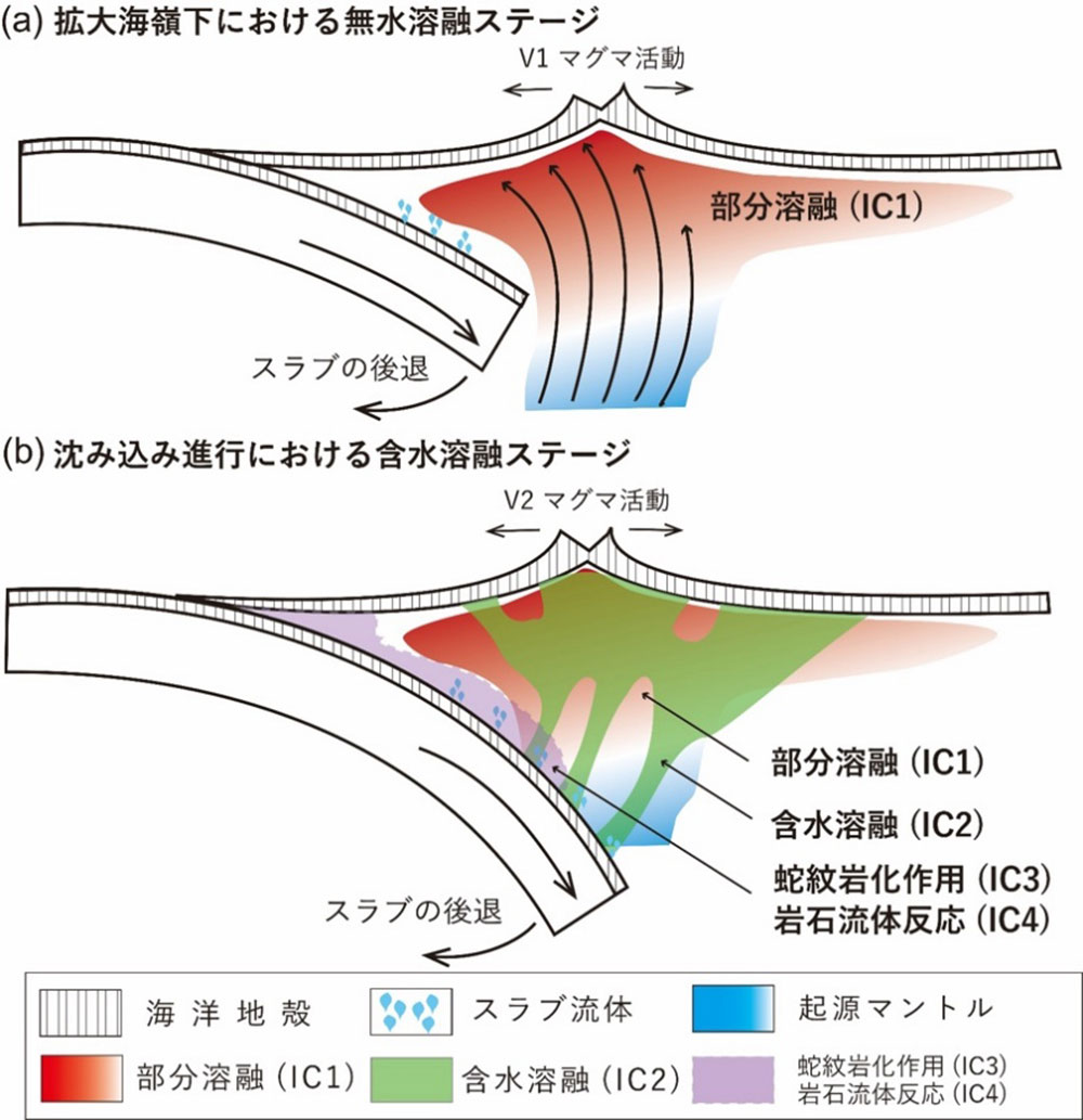 図1