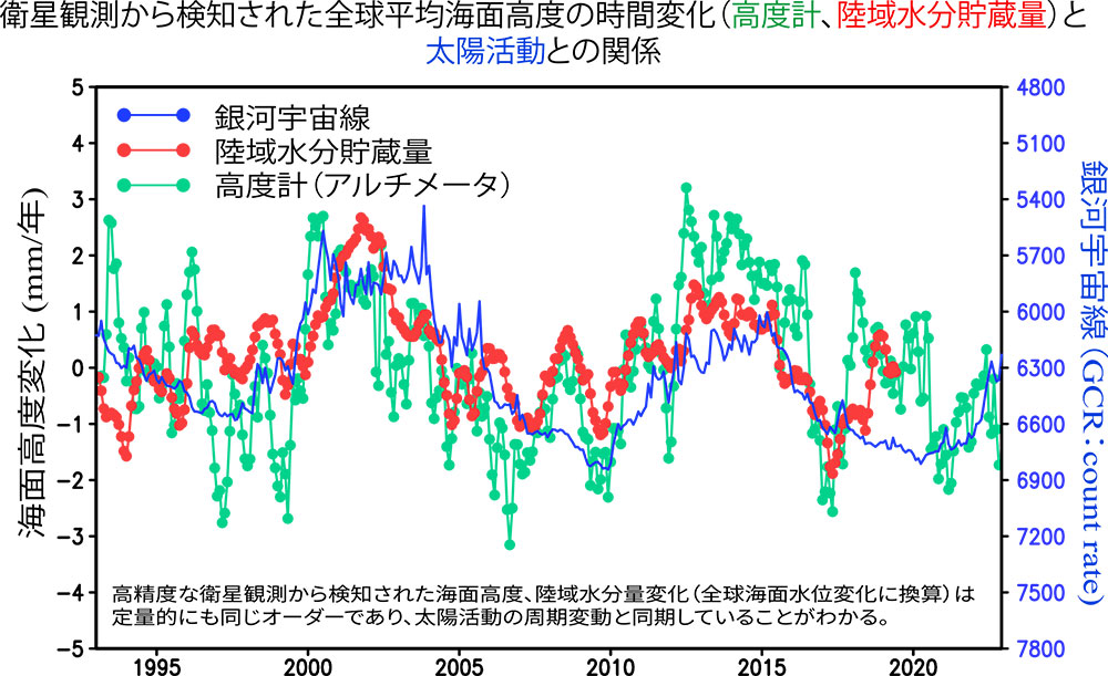 図4
