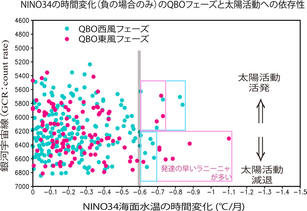 図5