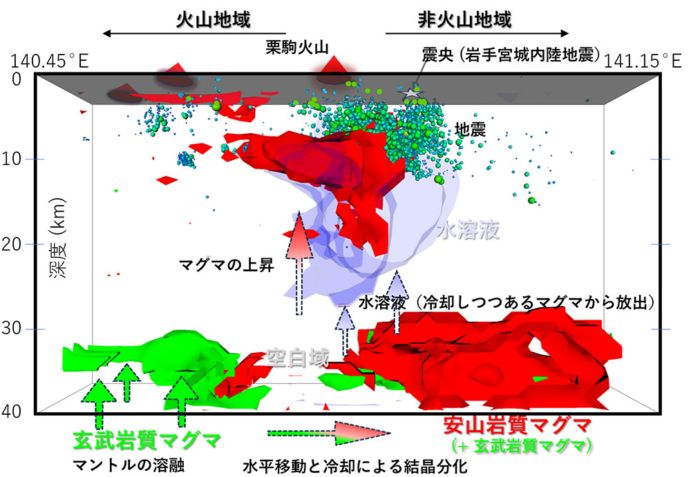 図1