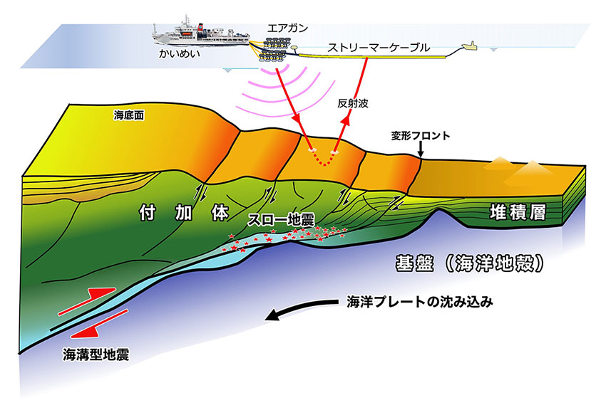 図2