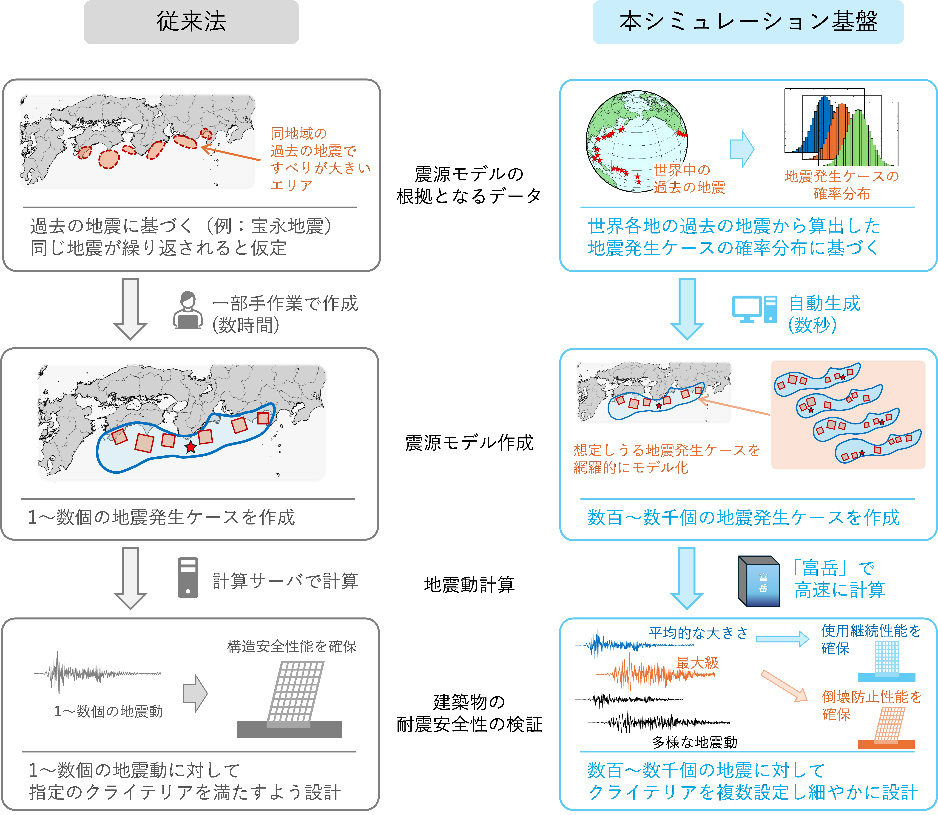 図1