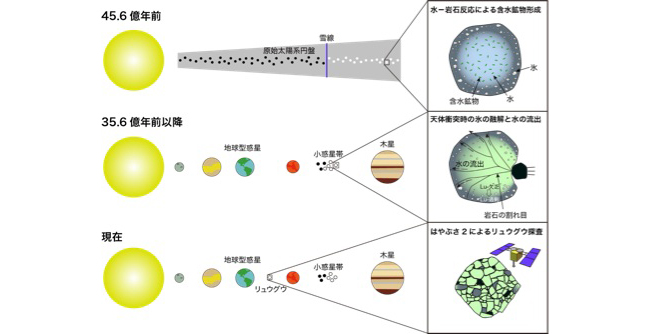 図1