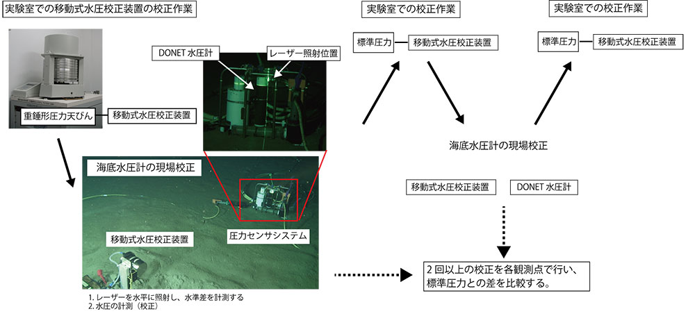 図1