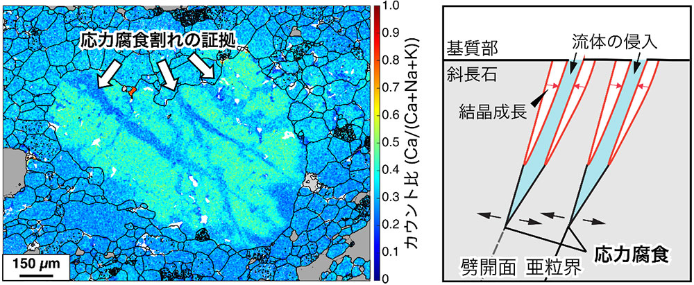 図1