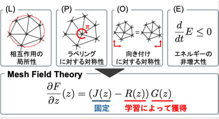 図1