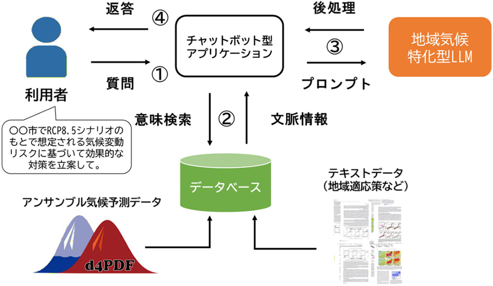 図1