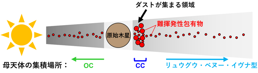 図２