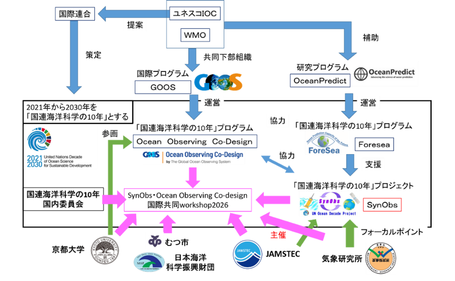 図１