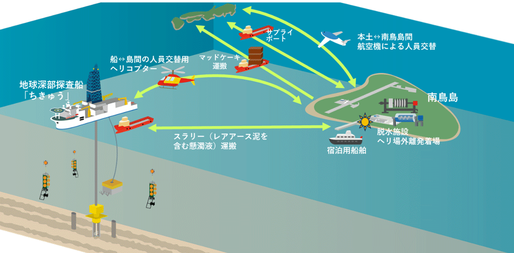 図8　2027年の採鉱試験の概念図