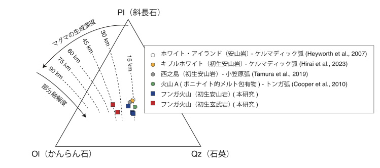 図4