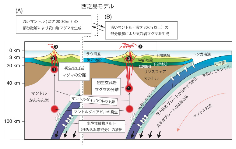 図5