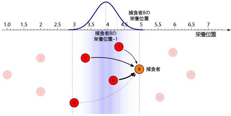 図１