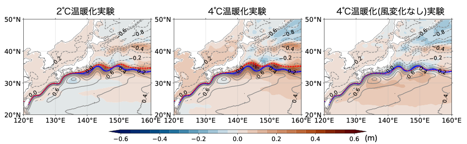 図１