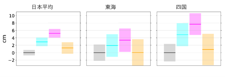 図２