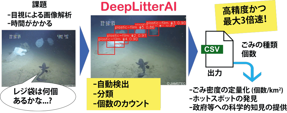 発表の図解要約