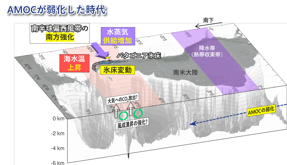 図6