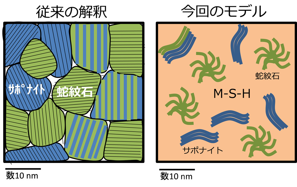 図1