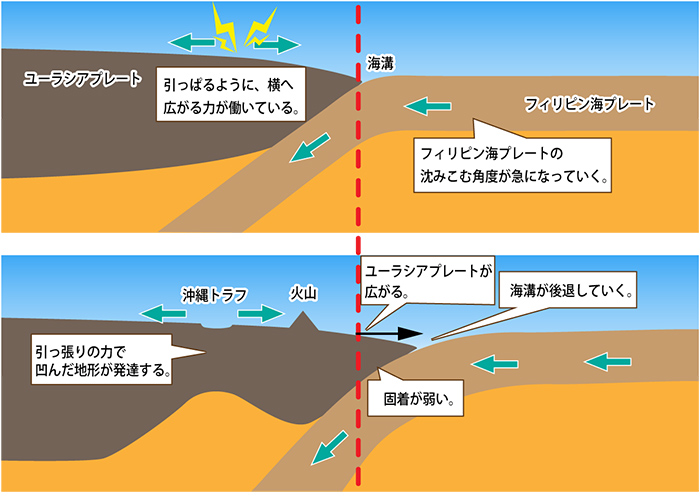 琉球海溝