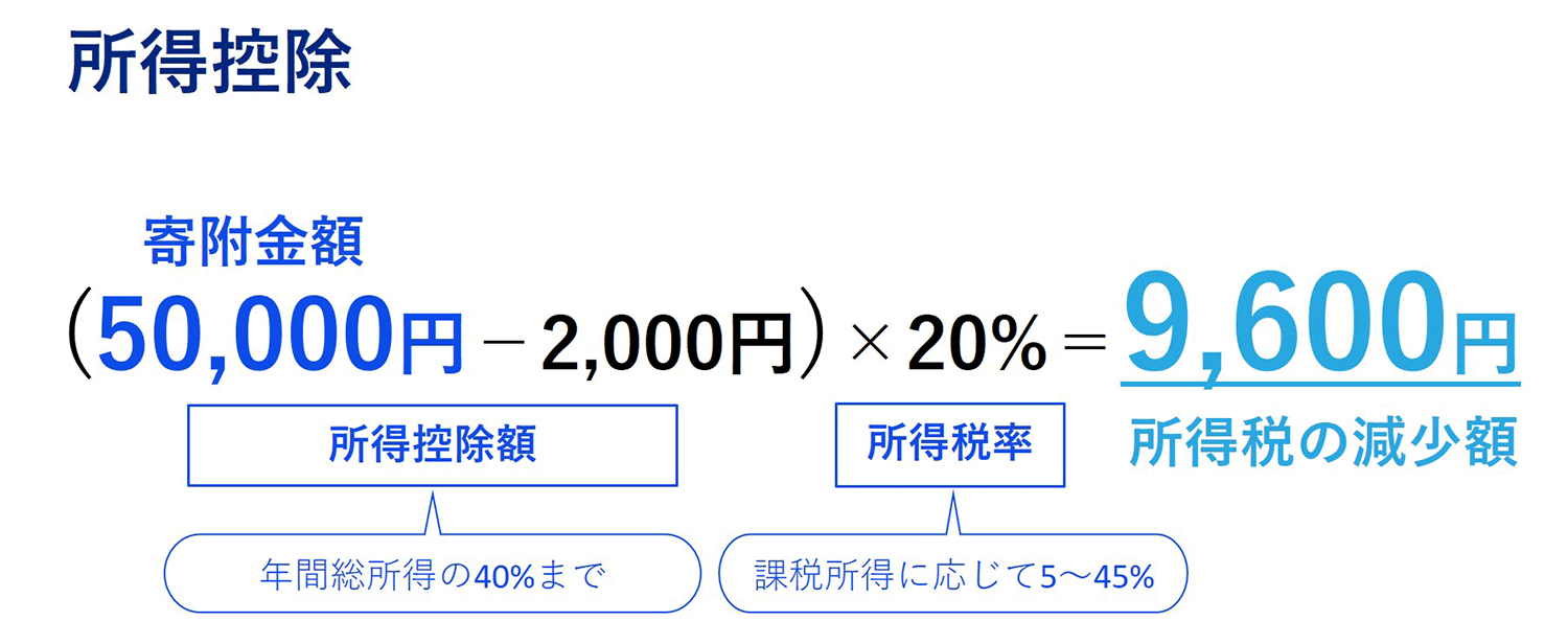 式