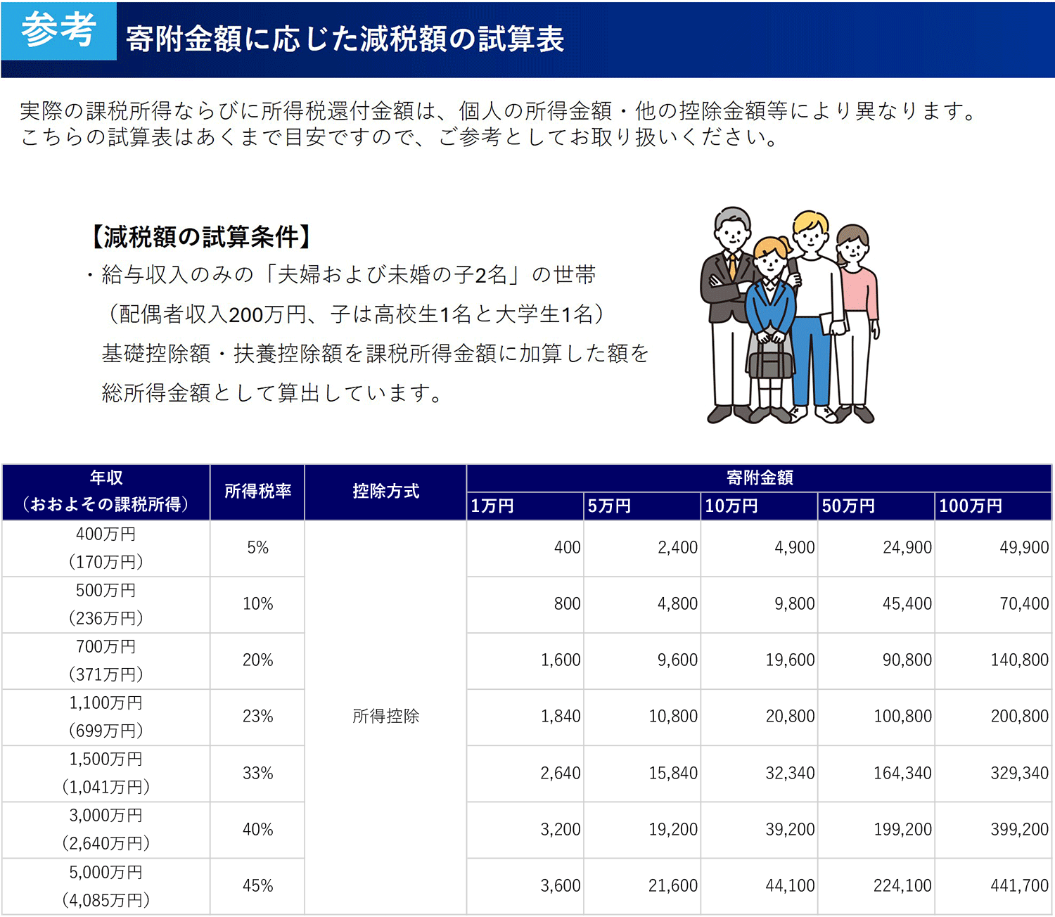 参考