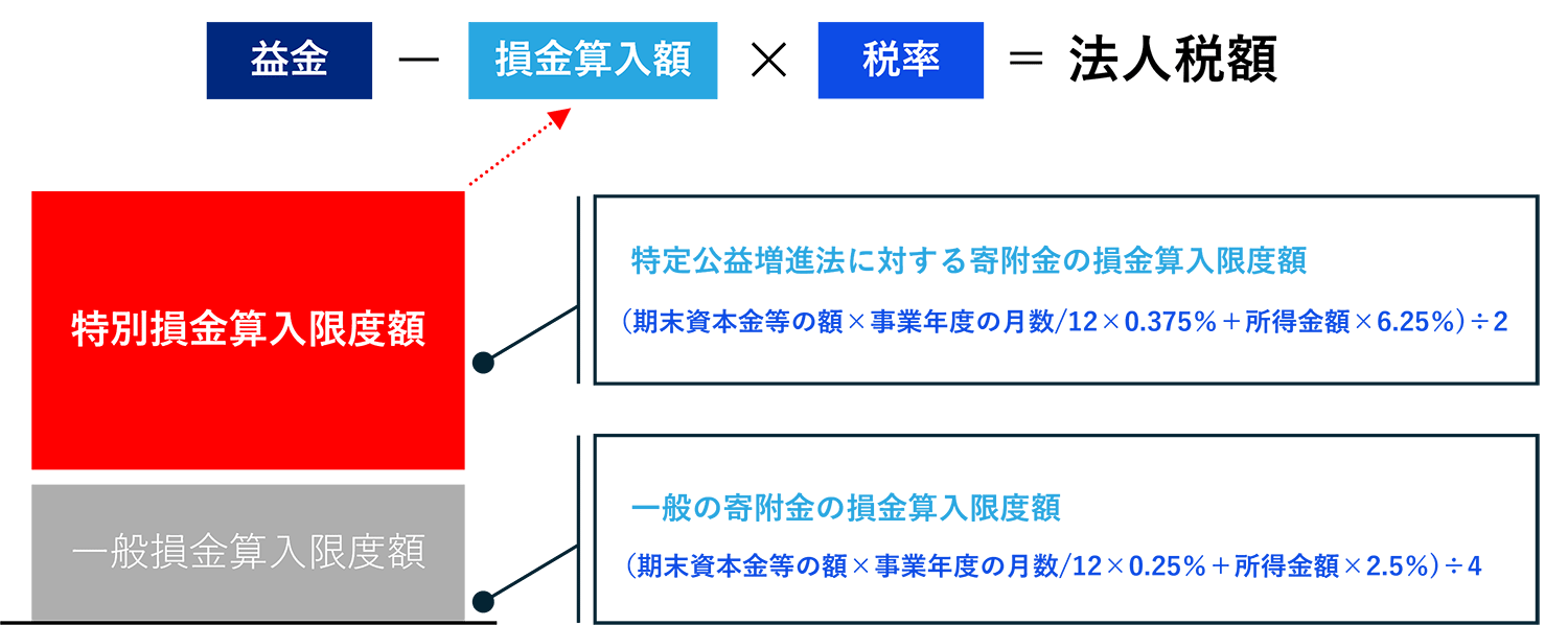 式