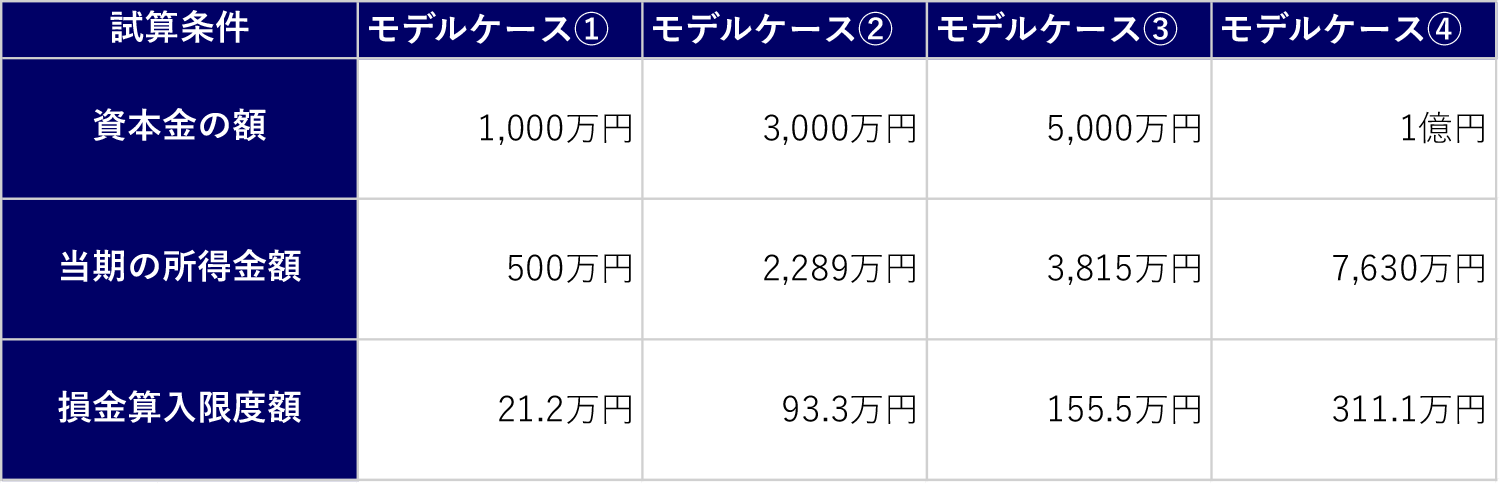 表