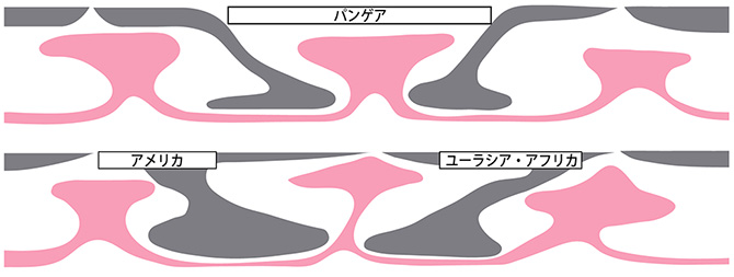 造山運動