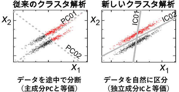 論文1