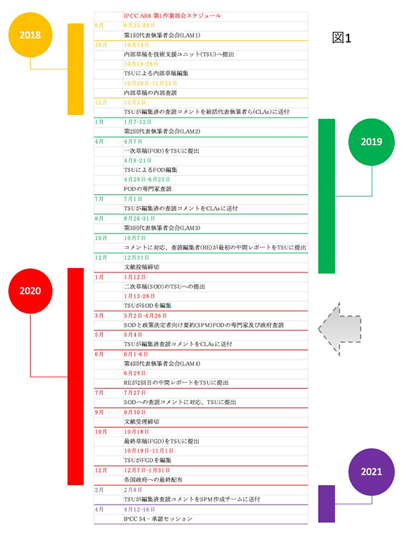 図1