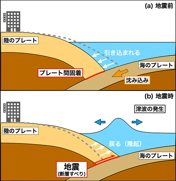 図2