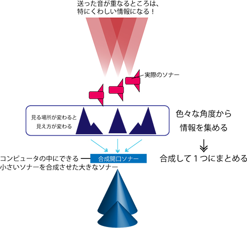 知ろう 記者に発表した最新研究 ジャムステック キッズ 海洋研究開発機構