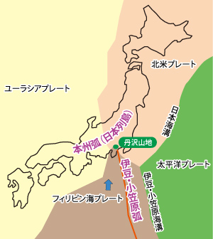 島弧のできるしくみ