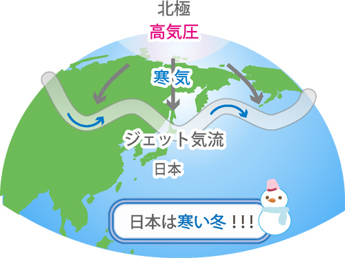 北極が寒気を放出すると、日本は寒い冬！！！