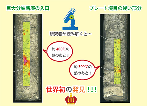 結果