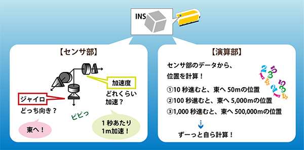 INS̃C[W