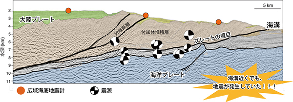 海溝近くのプレートの境目で発生していた地震