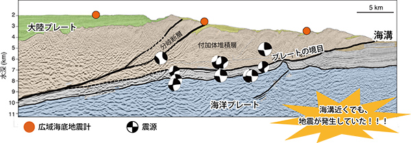 知ろう 記者に発表した最新研究 ジャムステック キッズ 海洋研究開発機構