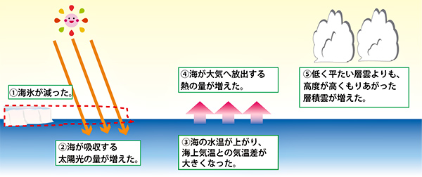 知ろう 記者に発表した最新研究 ジャムステック キッズ 海洋研究開発機構